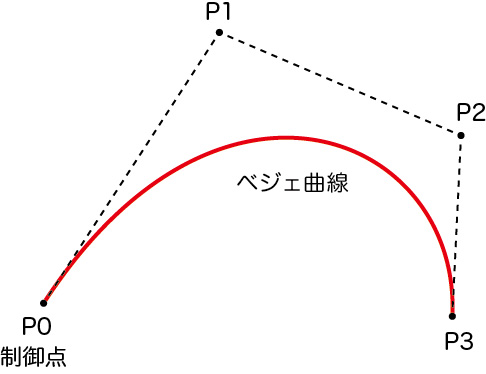 DTP